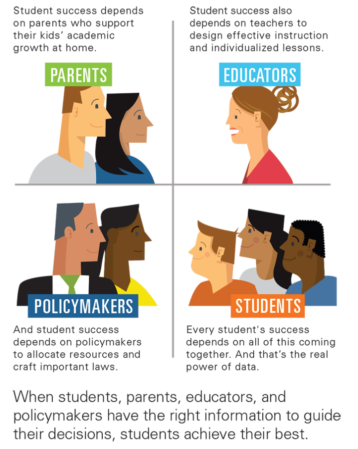 what-is-student-data