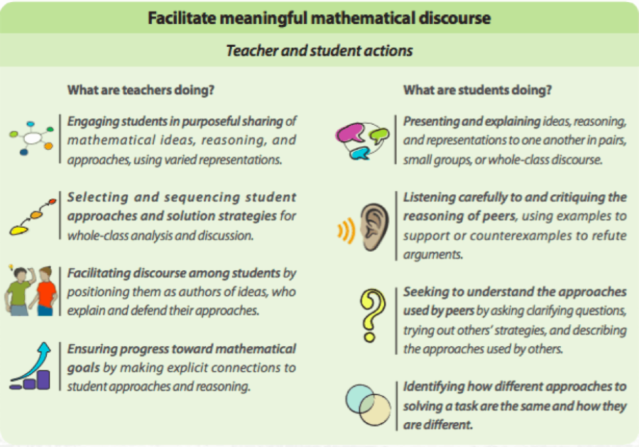 Talking Math: How to Engage Students in Mathematical Discourse