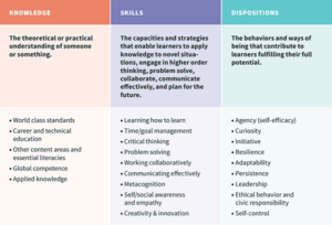 20 Ways Education Will Improve by 2020