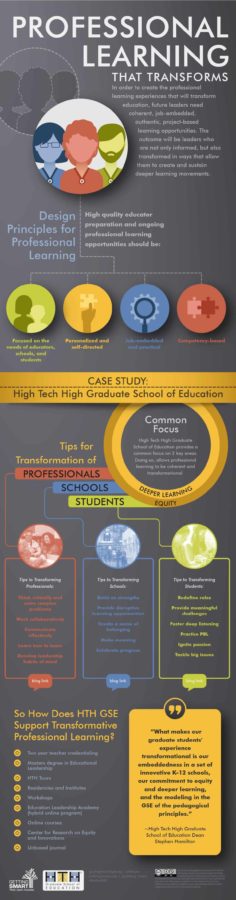 Infographic | Professional Learning That Transforms