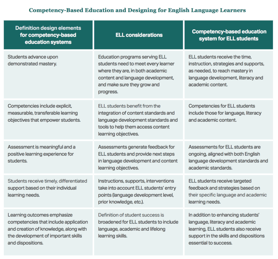 Next Generation Learning Models for ELL Students | Getting Smart