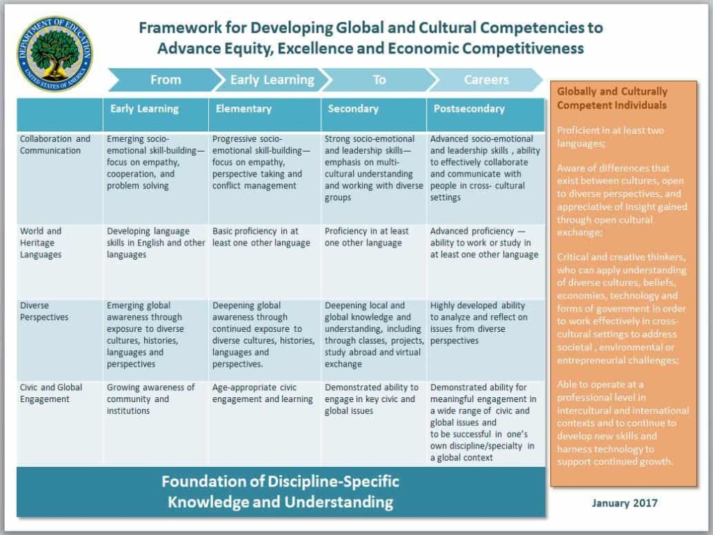 educating-for-global-competence-6-reasons-7-competencies-8