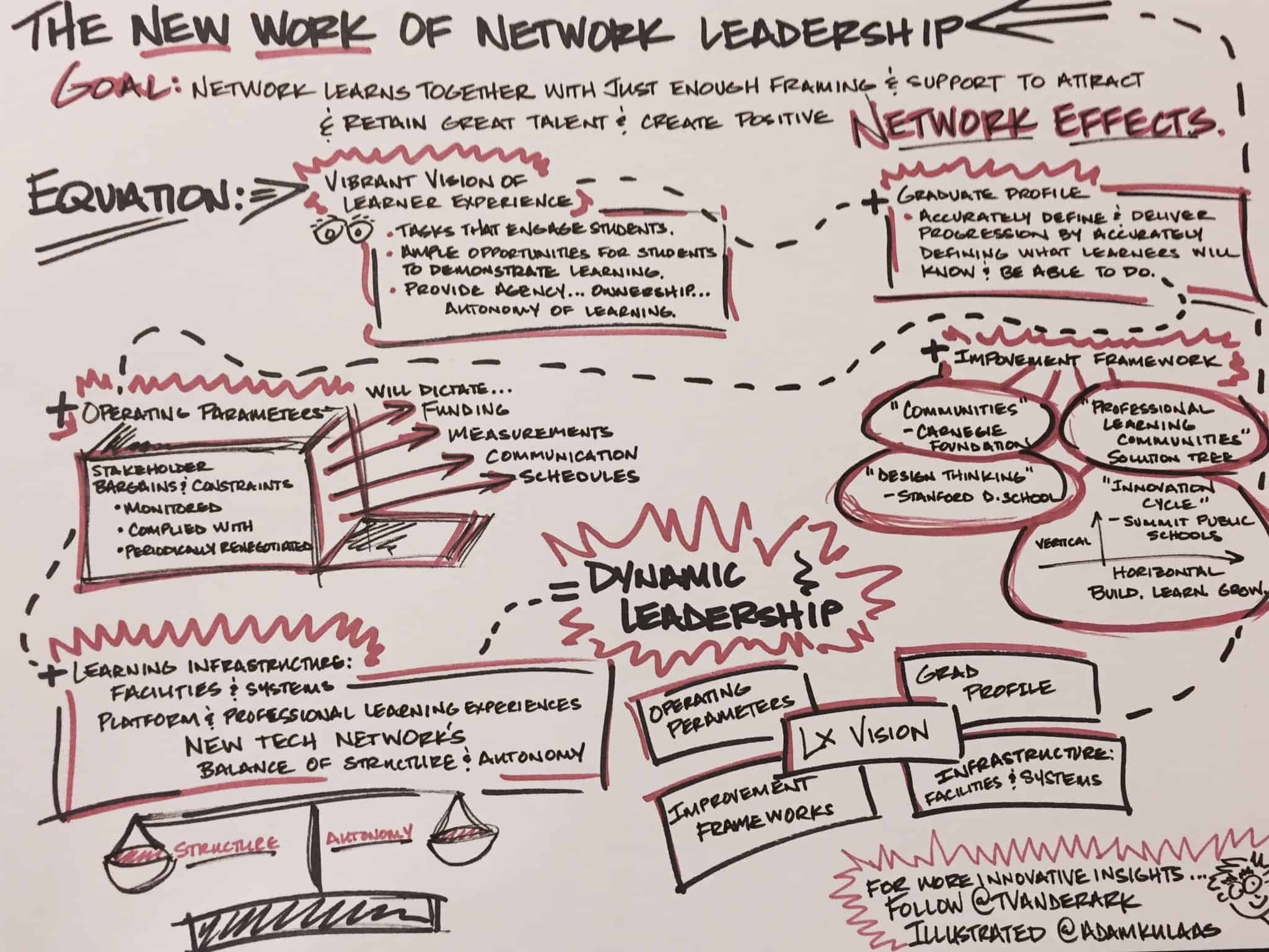 The New Work of Network Leadership | Getting Smart