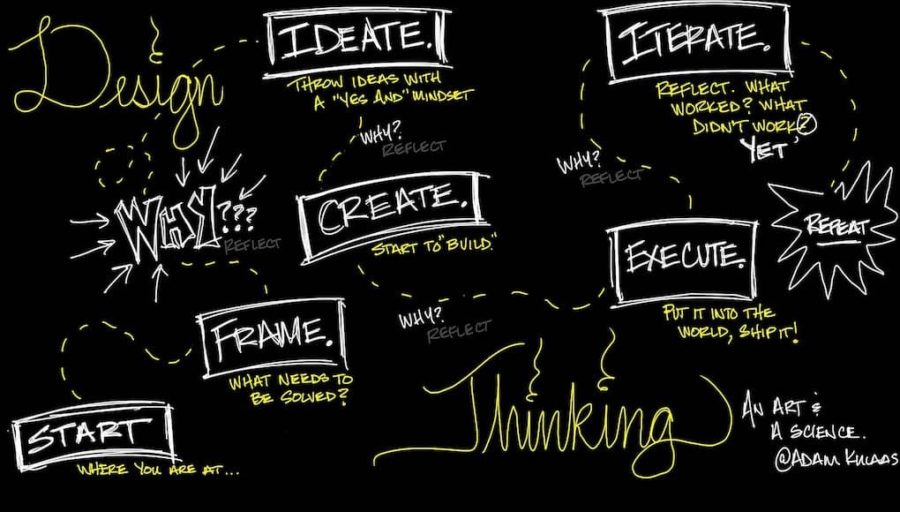 design thinking in education innovation can be learned