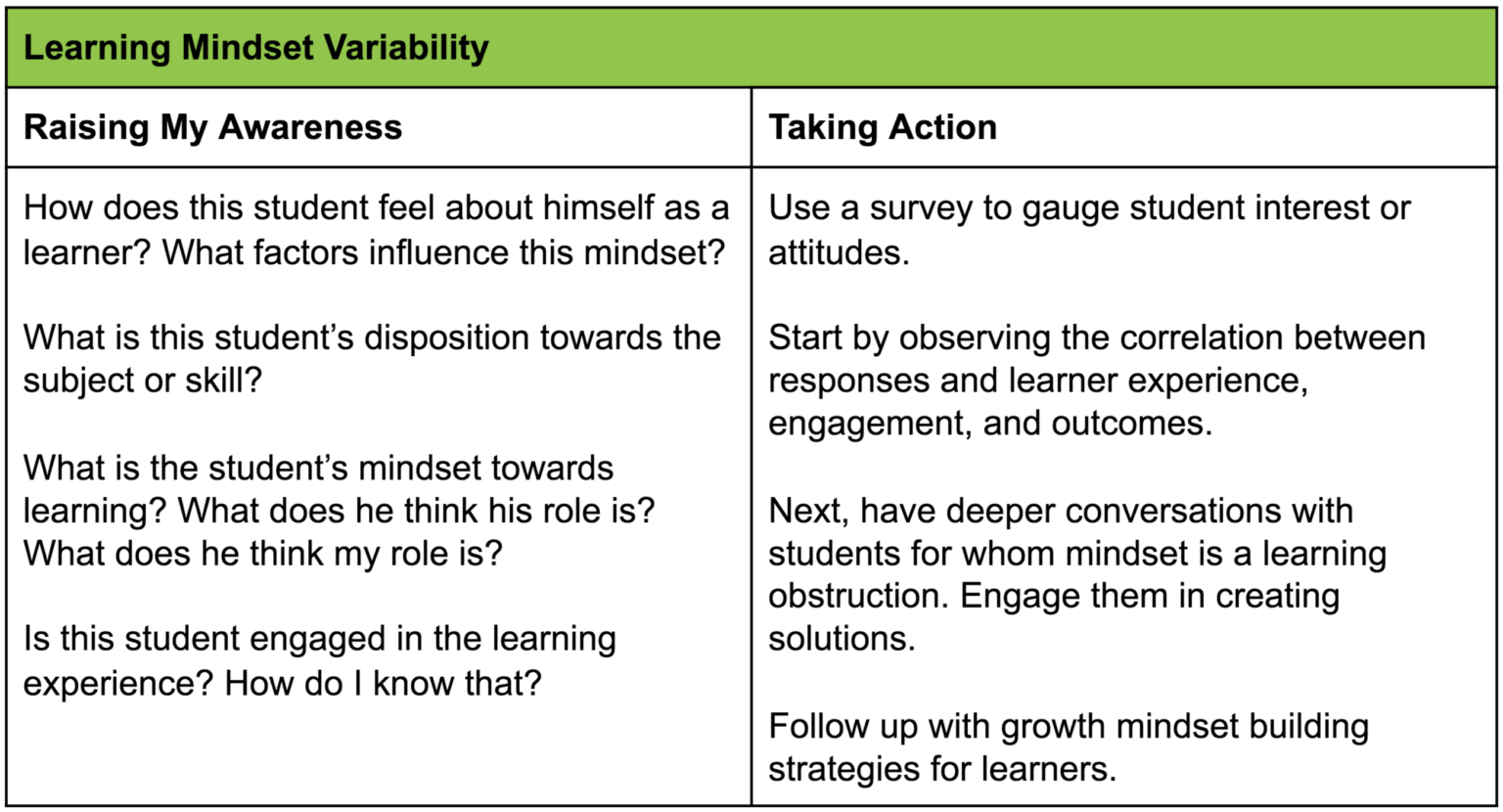 Building a Learner Variability Mindset | Getting Smart