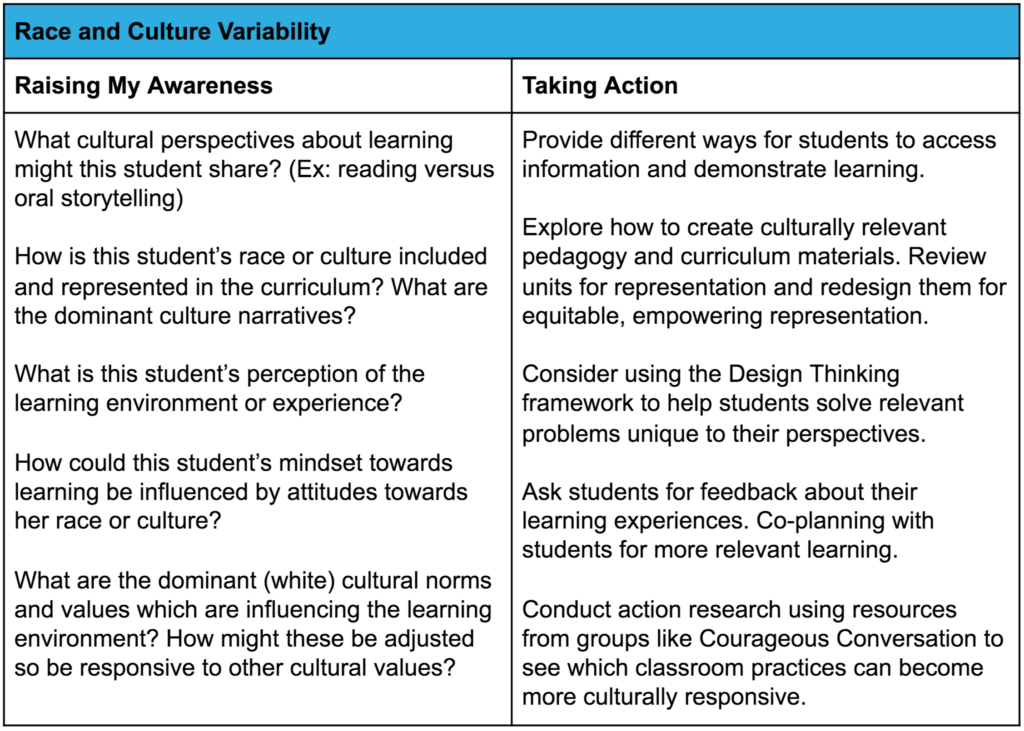 Building A Learner Variability Mindset 