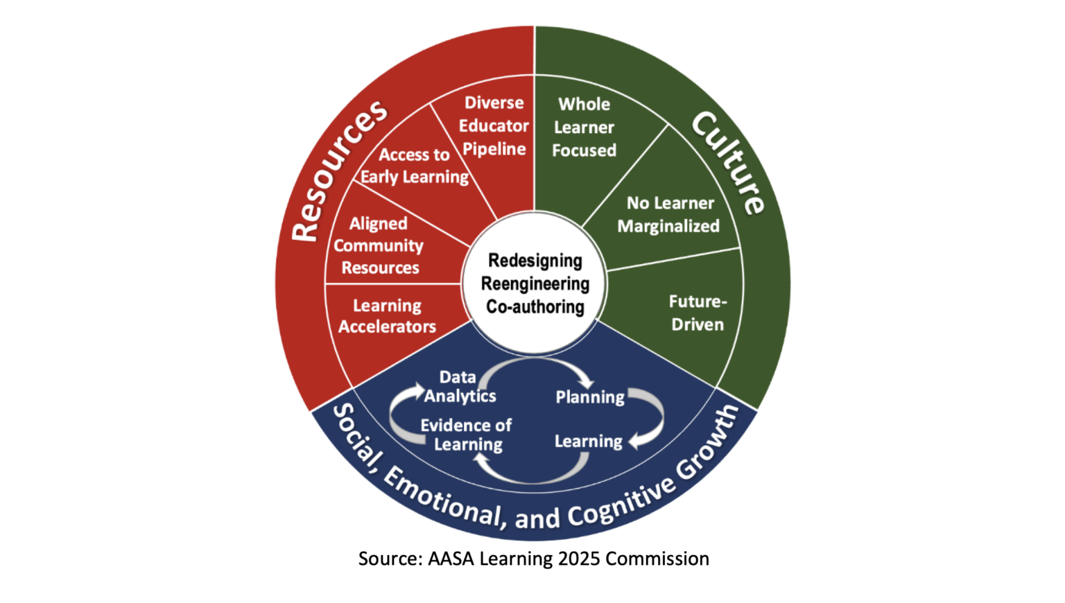 school-superintendents-advocate-for-whole-child-development-getting-smart