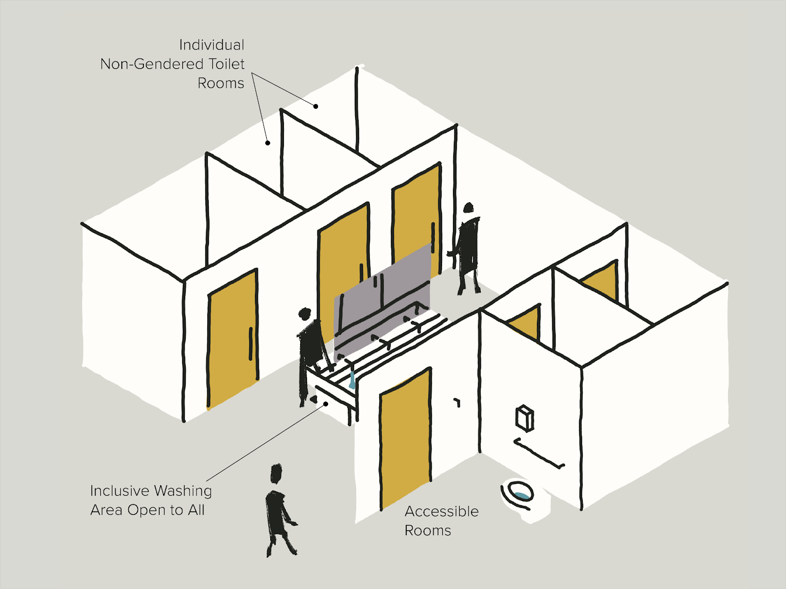 Inclusive And Homelike Bathrooms | Getting Smart