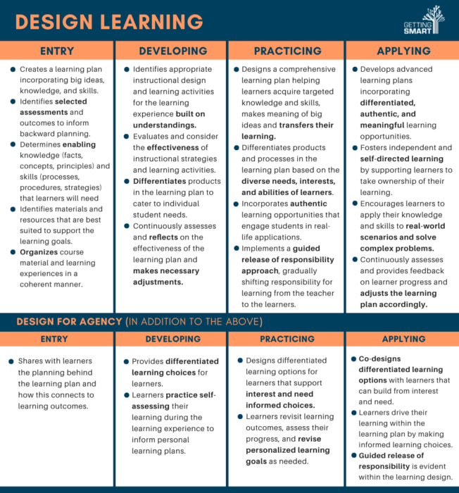 Charting the Path for Personalized Learning By Planning Backward ...