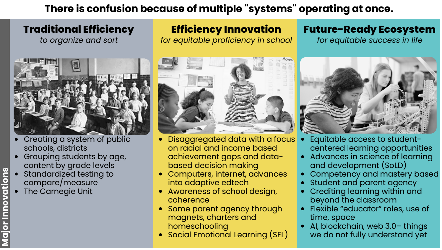 Why We Need More New Schools (Even with Enrollments Down and Closures Ahead)