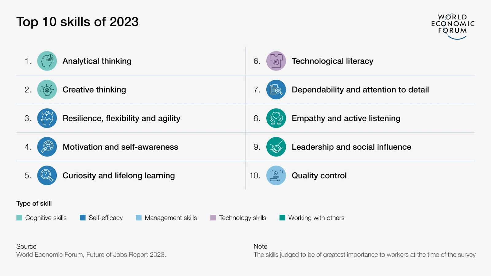 what makes good problem solving skills