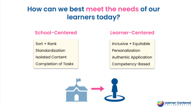 Centering Learners by Design: Shaping the Future of Education