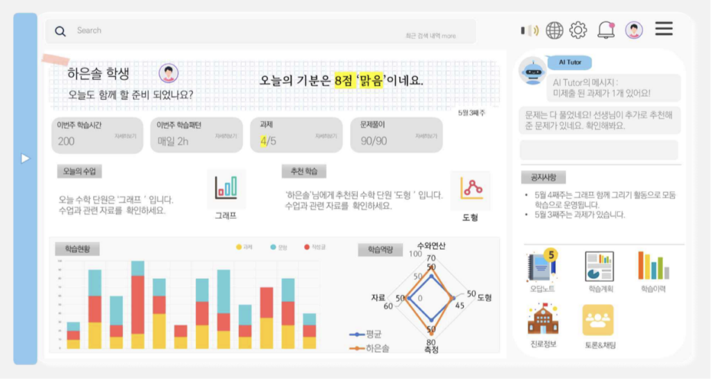 Customizable AI-Powered Textbooks Reshape Learning