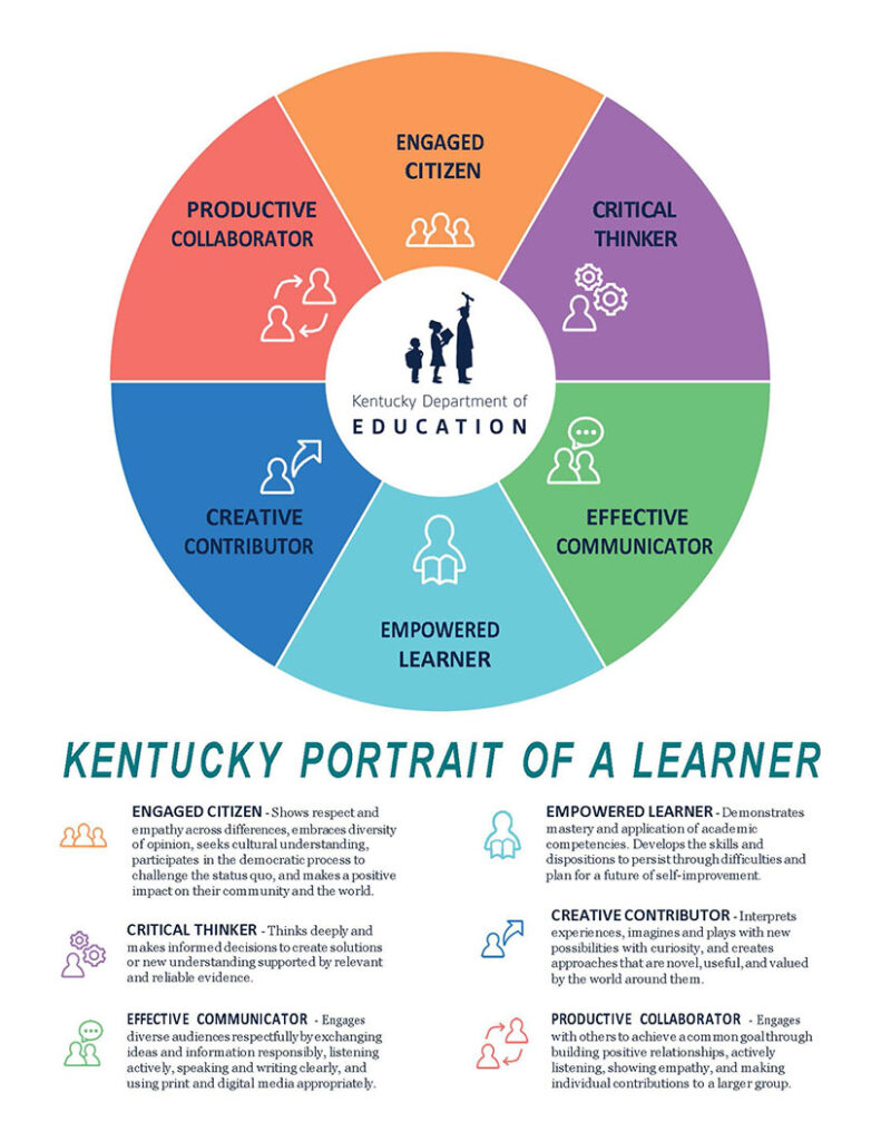 One Goal, Two Journeys: The Role of Community and Workforce in Defining Graduate