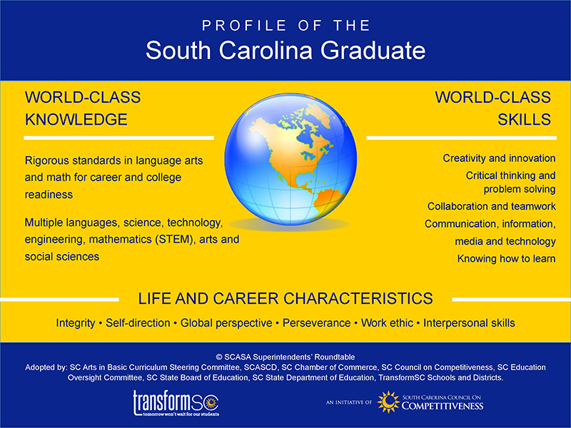 Profile of a South Carolina Graduate
