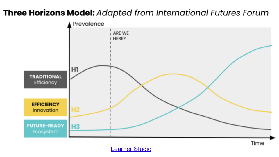 Getting H3 Right: Critical Recommendations for Funders and Policymakers