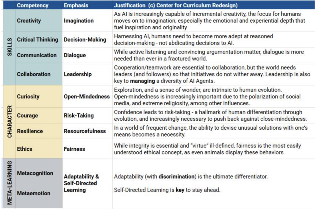 How AI is Changing Learning Goals